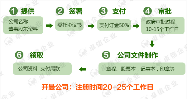 開(kāi)曼公司注冊(cè)流程圖