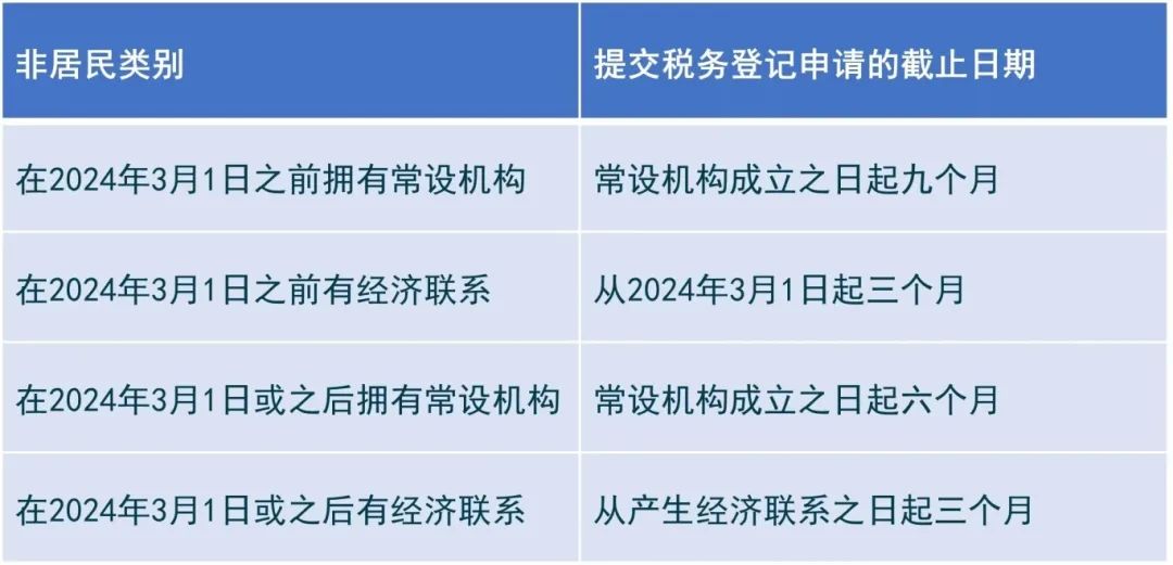 阿聯(lián)酋稅務(wù)-公司企業(yè)所得稅務(wù)必注冊(cè)登記!