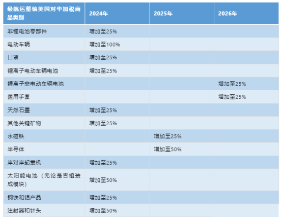 美國(guó)對(duì)華加征關(guān)稅，企業(yè)應(yīng)該如何應(yīng)對(duì)